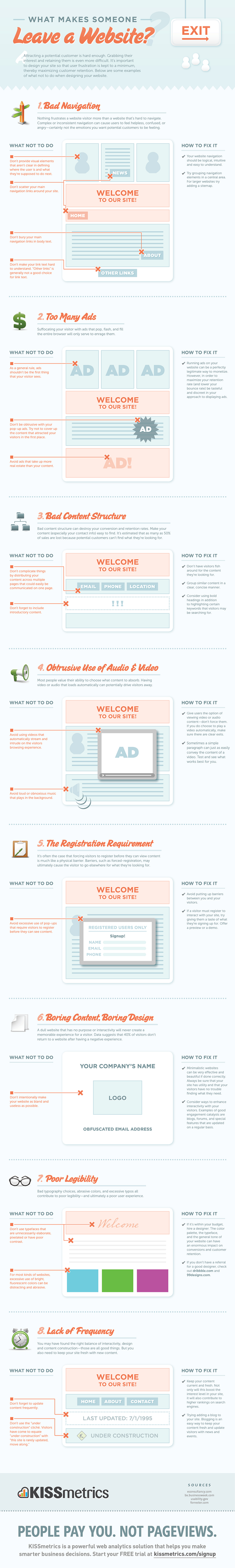 Waardoor mensen je website verlaten infographic