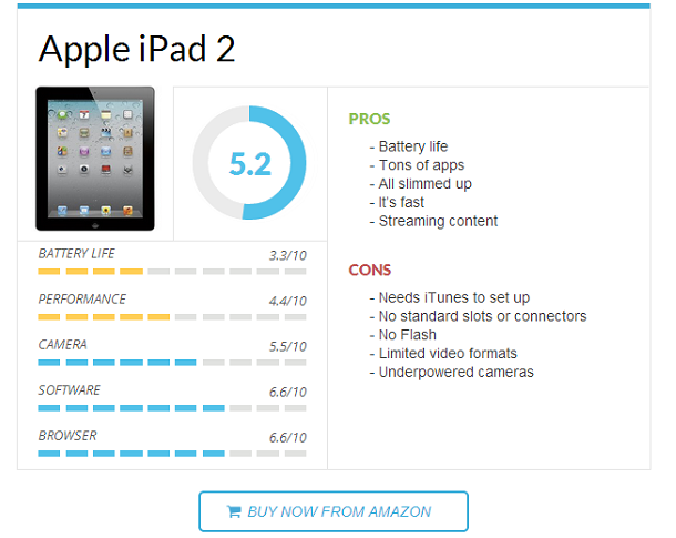 WP product review voorbeeld