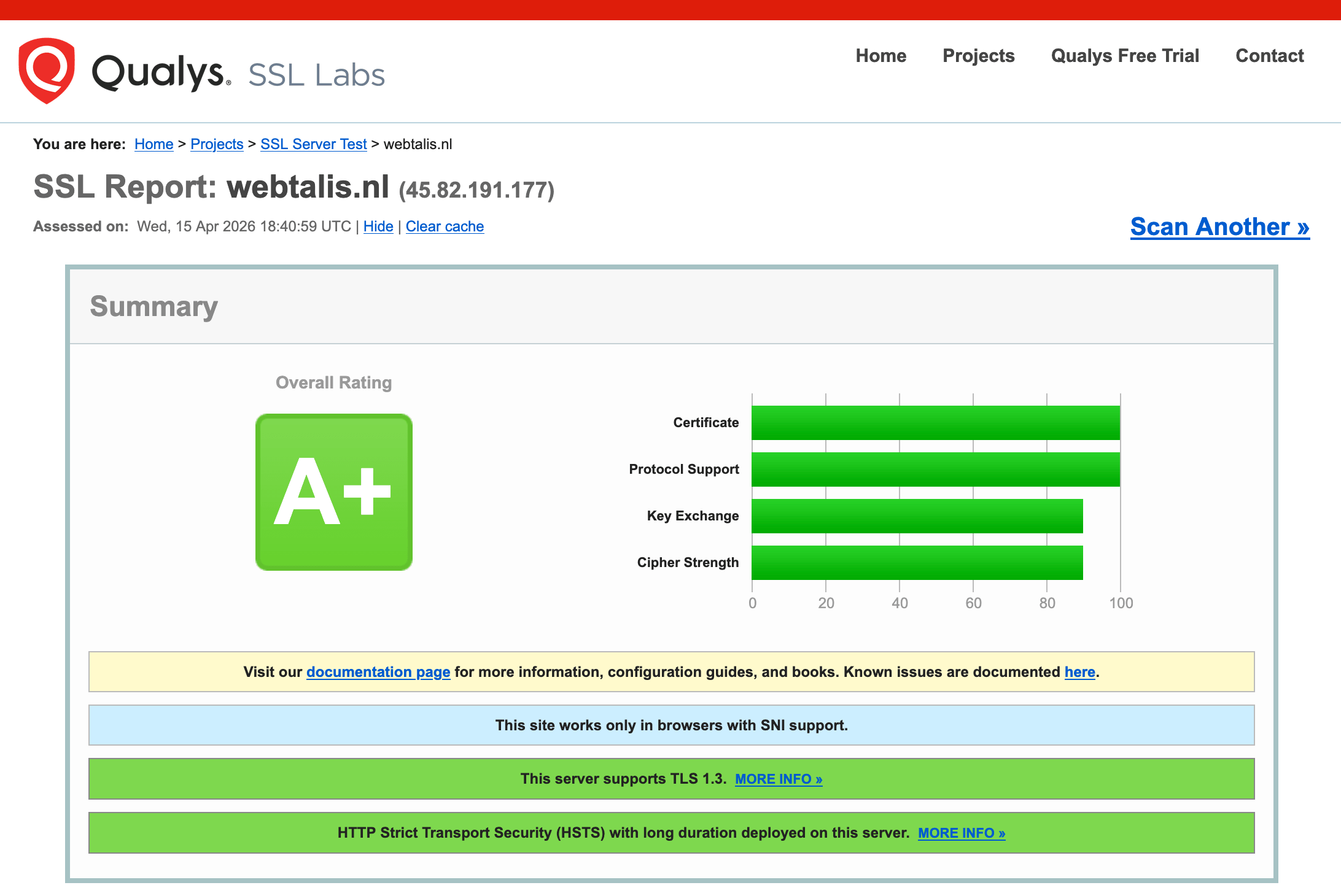 SSL Labs test Cloud86